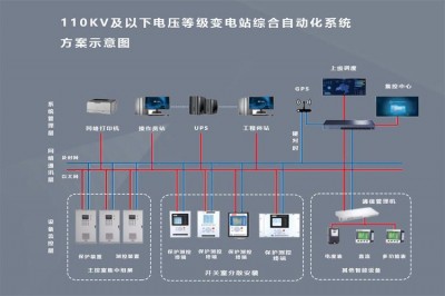 Zabbix用于监控什么类型的系统