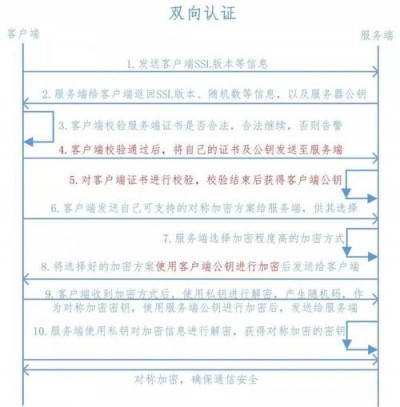 ssl单向认证与双向认证的区别