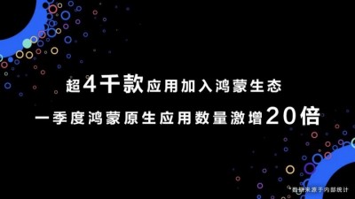 鸿蒙系统官宣超 4000 应用加入生态