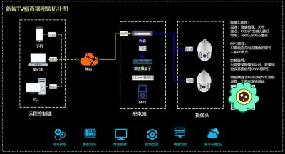 OpenNMS是否支持对网络延迟和丢包率的监控