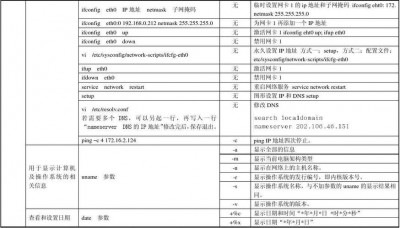 Linux中gcc编译的命令是什么