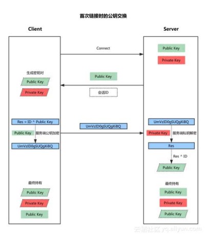 Alma Linux中的SSH服务如何配置