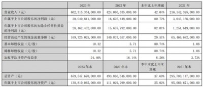 比亚迪的2023：卖车容易，但赚钱才是真本事