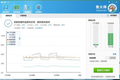 Netdata如何查看系统温度和风扇转速