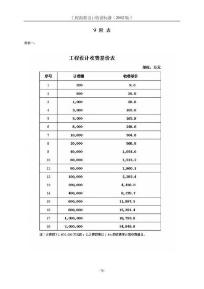 请人建站要花多少钱