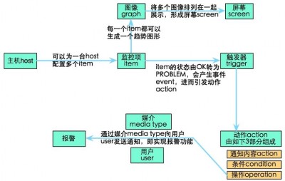 深度学习框架与Zabbix的兼容性与优化