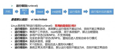 Linux中怎么查看当前目录下的文件和文件夹