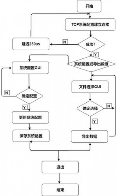 ArchLinux如何进行系统更新和维护