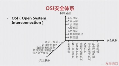 SUSE系统的安全性如何