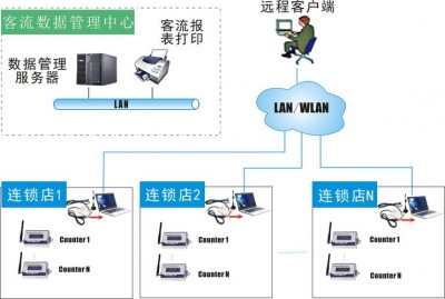 debian系统网络怎么配置