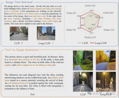 上海交大新框架解锁CLIP长文本能力，多模态生成细节拿捏