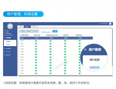 Nagios如何为不同的用户或团队设置不同的监控权限