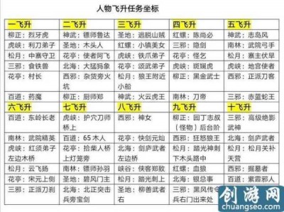 热血江湖私服发布网游戏攻略：如何快速提升实力