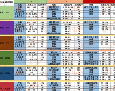 诛仙私服探秘之旅：揭秘仙侠世界的官方权威指南