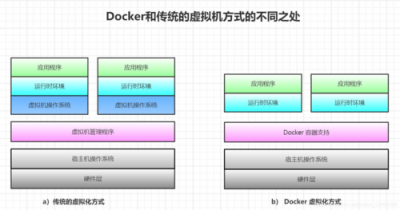 如何在LinuxMint中安装并使用Docker