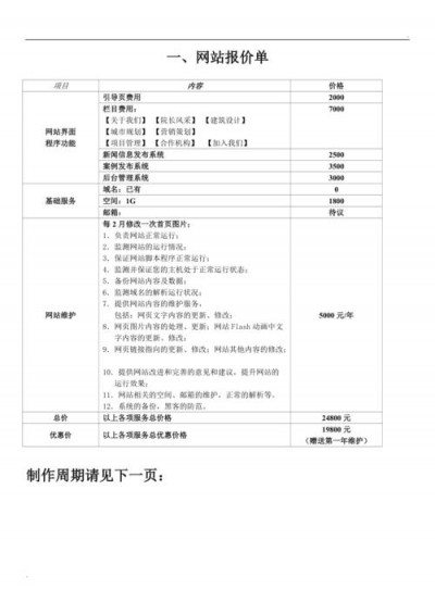 网页设计贵不贵，根据哪些标准来收费的？