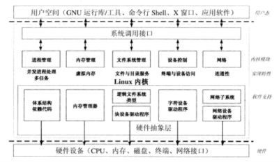 linux操作系统的特点有哪些