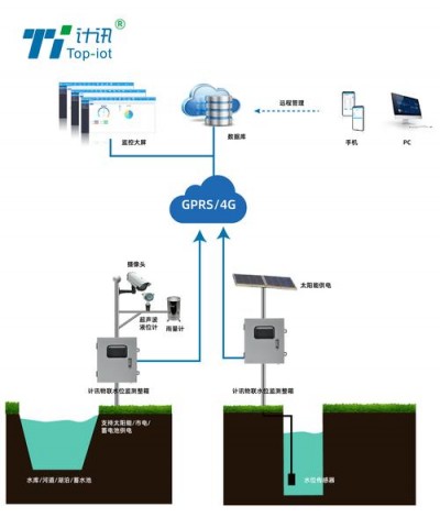 SUSE中怎么监控系统资源利用情况