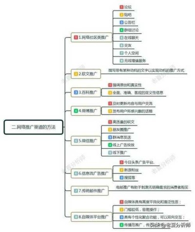 如何把网站推广出去？