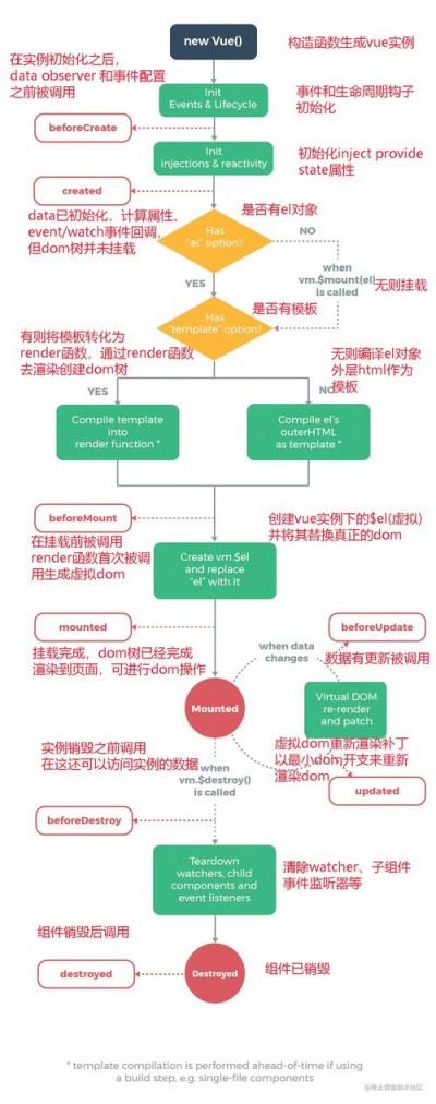 OpenBSD中的安全更新和发布周期是怎样的