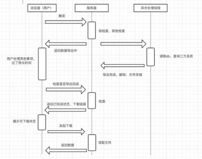 Cacti系统如何进行数据的导出和共享