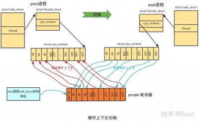 archlinux更换内核的方法是什么