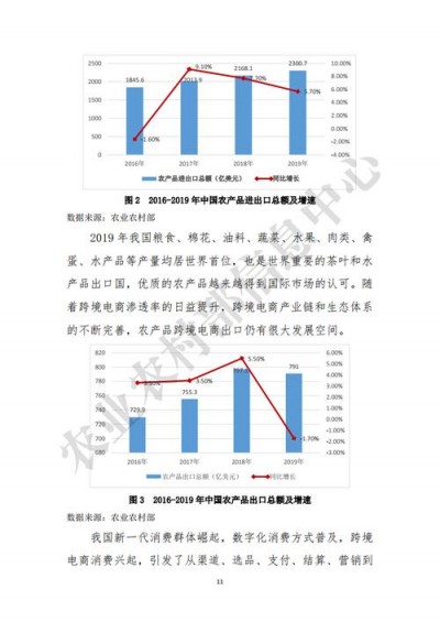 农产品电商平台的平台优势和农产品电商平台的发展趋势