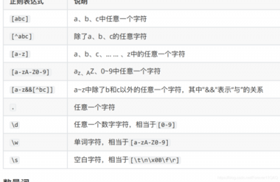 java正则表达式是什么？