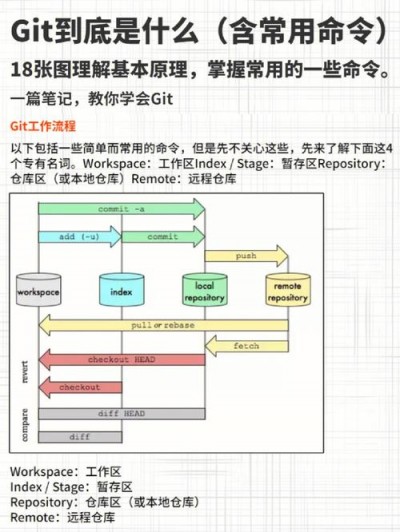 如何在CentOS中安装和配置Git版本控制系统