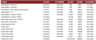 HostKvm：香港CTG带宽/流量大升级8折优惠$7.6/月起，2G内存/40G硬盘/30M带宽