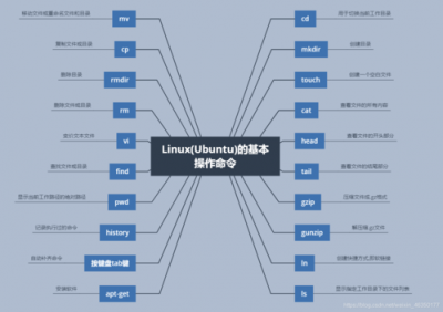 linux显示所有文件的方法是什么