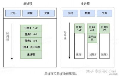 Linux中pstree输出线程和进程有什么区别