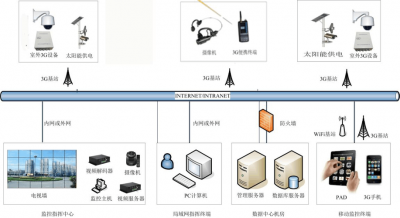 在Nagios中如何配置网络服务监控