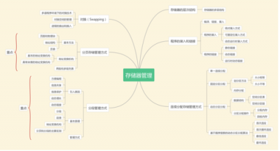 Alma Linux的内存管理策略是什么