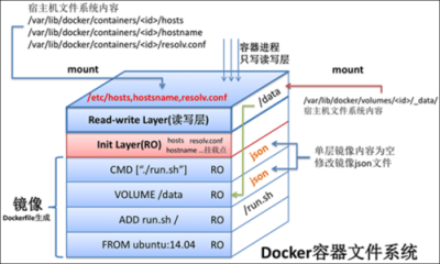 docker如何将容器保存为镜像