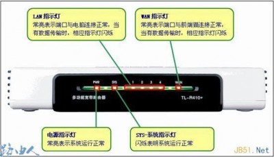 linux中ip route命令怎么使用