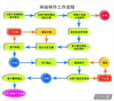 区网站建设应注意哪些方面？