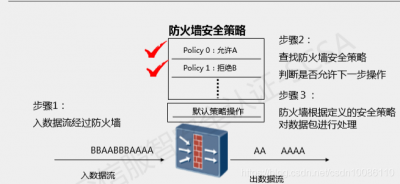 Debian系统上怎么设置防火墙规则