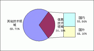 基于Zabbix的深度学习平台事件跟踪与分析