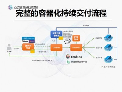 k8s和docker的关系是什么