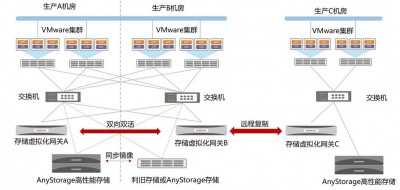 Alma Linux中的高可用解决方案有哪些