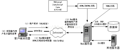 仿网站制作是什么原理？