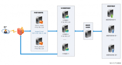 docker中怎么搭建nginx集群