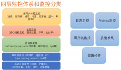 Nagios在容器化环境中的部署和监控有哪些特殊考虑