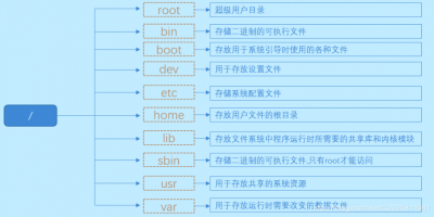 如何使用图形化工具管理Alma Linux的系统和服务