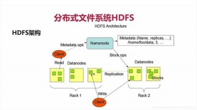 linux安装hadoop后怎么使用