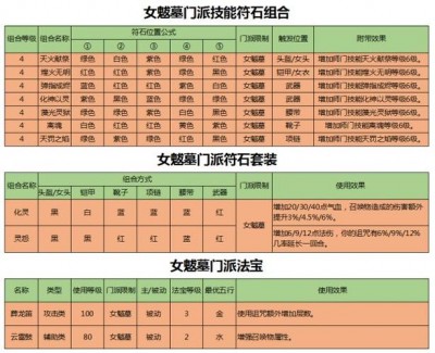 唤醒追念，如何架设梦幻诛仙私服再现细密肤浅最佳瞬间有效完全瞬间,（如何架设梦幻诛仙私服点子整理无保留分享⑤）