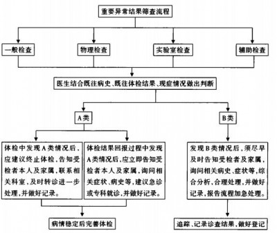 Icinga事件关联和故障排查的方法是什么