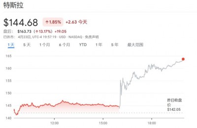 马斯克一句话“拯救特斯拉股价”：明年下半年投产“新车型”