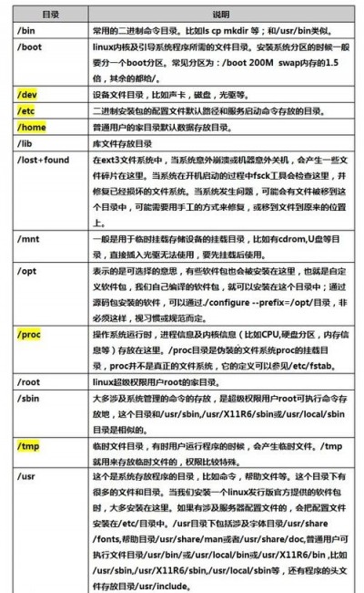 linux批量创建目录的方法是什么